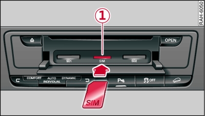 Introduzione della scheda SIM